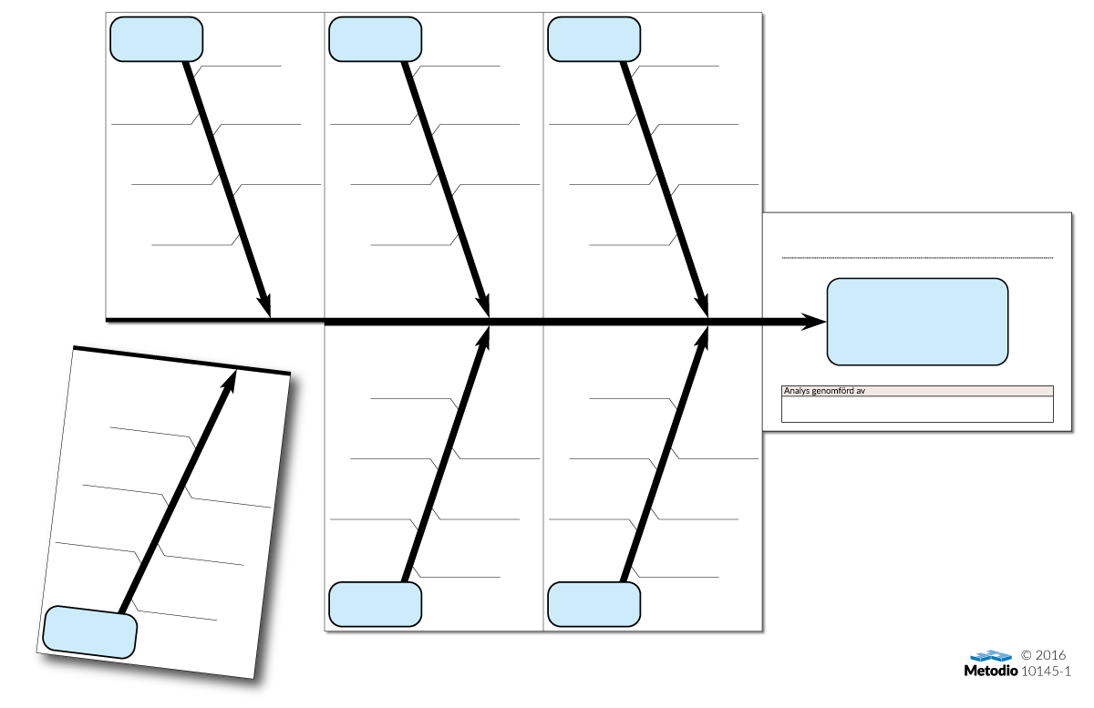 10145-1 Fiskbensdiagram Lean, till whiteboardtavla