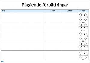 Tabell för hantering av förbättringar enligt PDCA